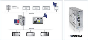 گیت وی ارتباطی  | دارای اترنت  | فیلدباس |برای مدیریت دیتا های ی ماشین سرورOPC UA