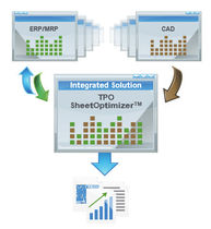 نرم افزار بهینه سازی | نستینگ دو بعدی